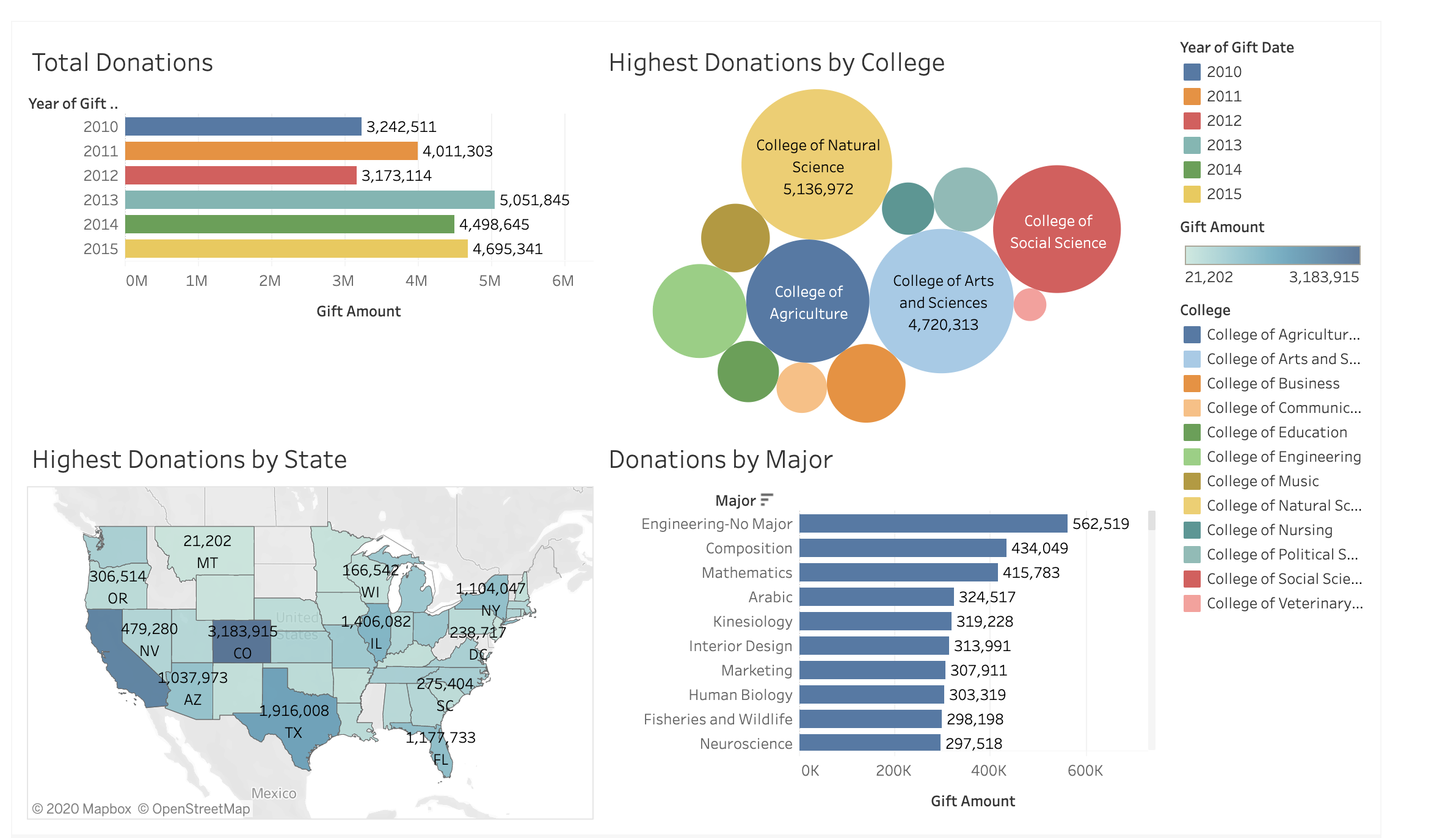 data visualization critique assignment