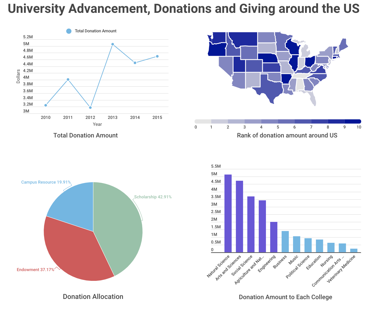 data visualization critique assignment